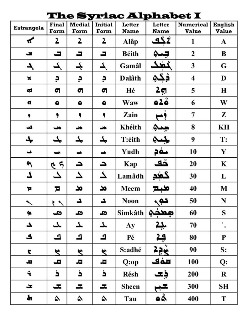 thumbnail of The Syriac Alphabet I – Ashur Cherry